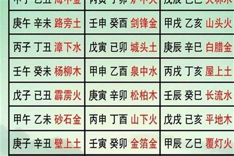 庚戌年五行|【六十甲子年】庚戌年五行属什么